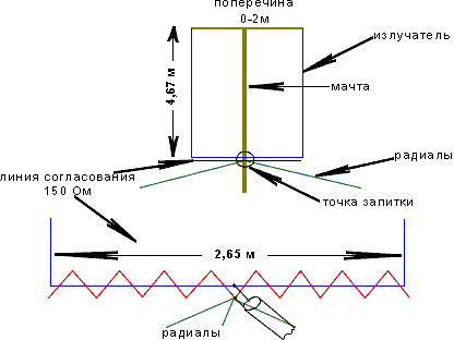 Вертикальная многодиапазонная антенна