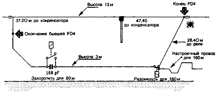 Вертикальная петлевая антенна (LOOP)