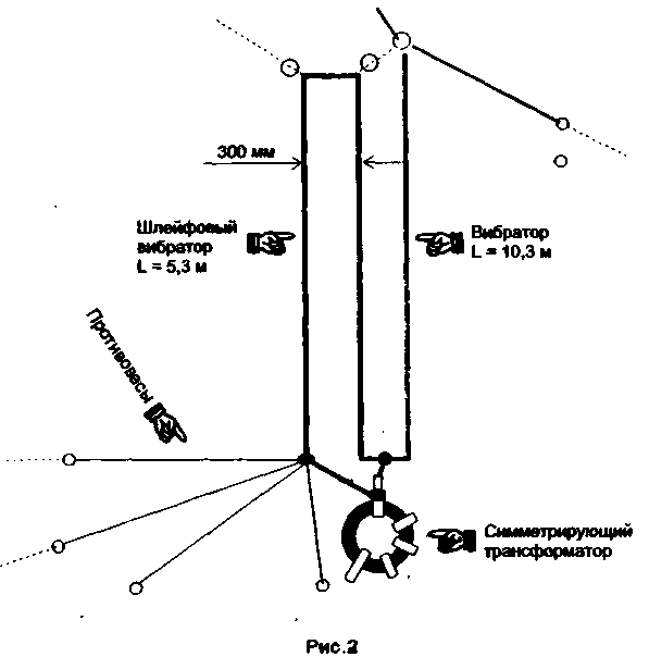 Модернизация антенны Ротхаммеля