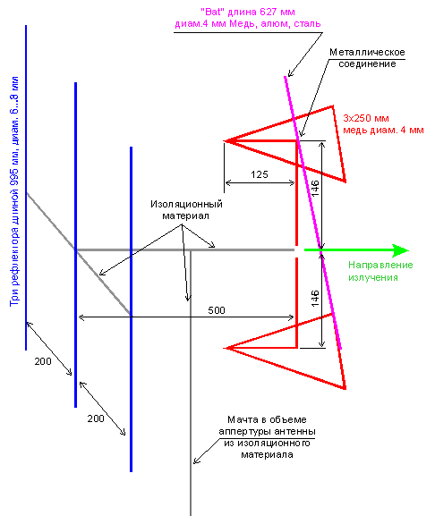 Миниатюрная направленная антенна на диапазон 144-146 МГц