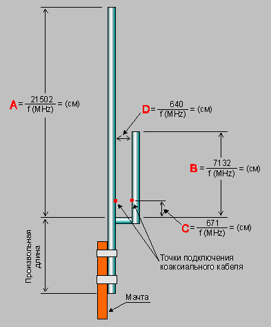 Расчет элементов J-образной антенны