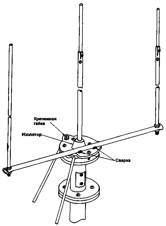 Трехэлементная направленная антенна с вертикальной поляризацией (HB9RU)