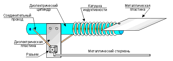 Антенна Isotron для диапазона 14-30 МГц