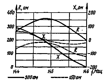 Восьмиэлементная антенна типа Волновой канал