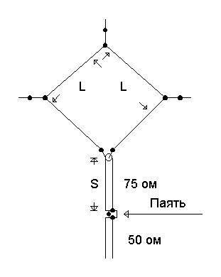 Обзор по антеннам Дельта-2