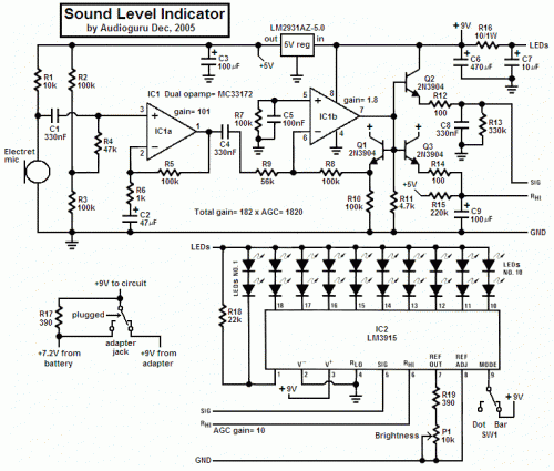 Sound Level Indicator