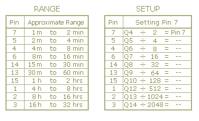 Repeating Interval Timer