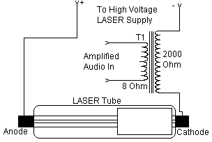 LASER Transmitter/Receiver
