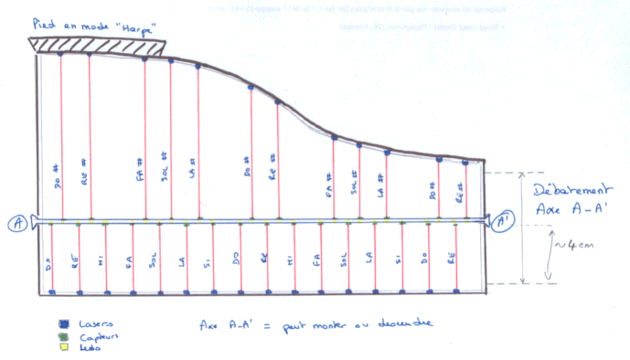 Piano-Harpe - Croquis 2