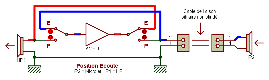electronique_interphone_002_syno_b