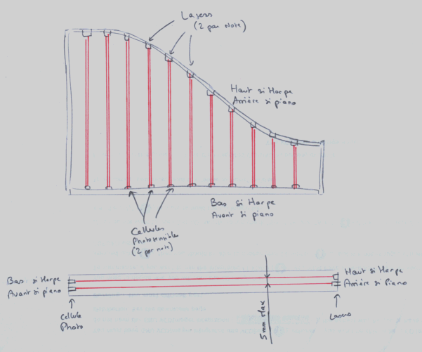 Piano-Harpe - croquis 001
