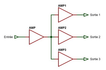 distributeur_audio_001_syno_001