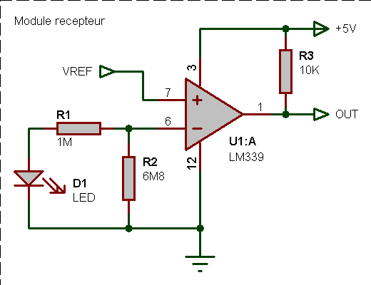 Schema 2