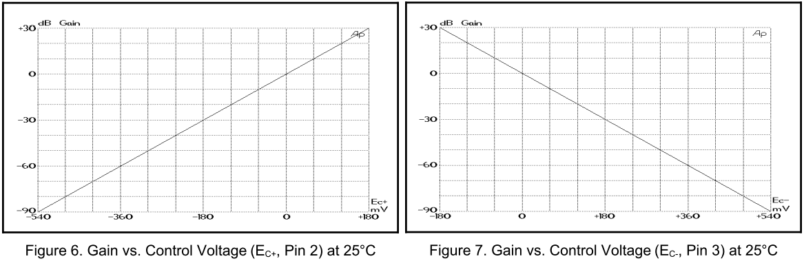 that2180_gain_vs_ucde_001