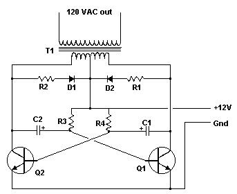 Inverter
