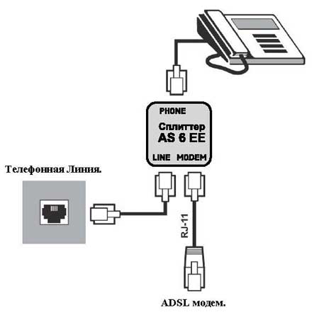 Как правильно подключить ADSL splitter