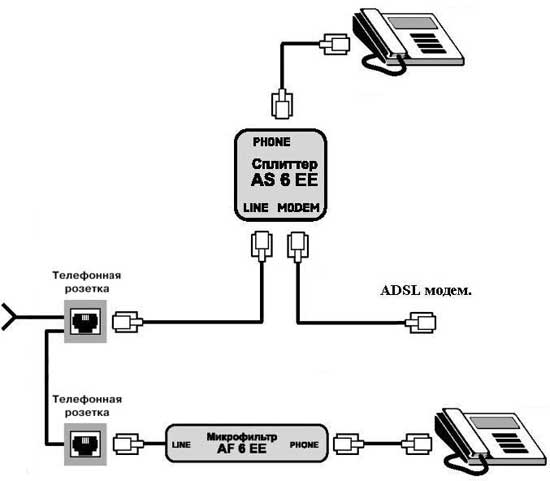 Как правильно подключить ADSL splitter